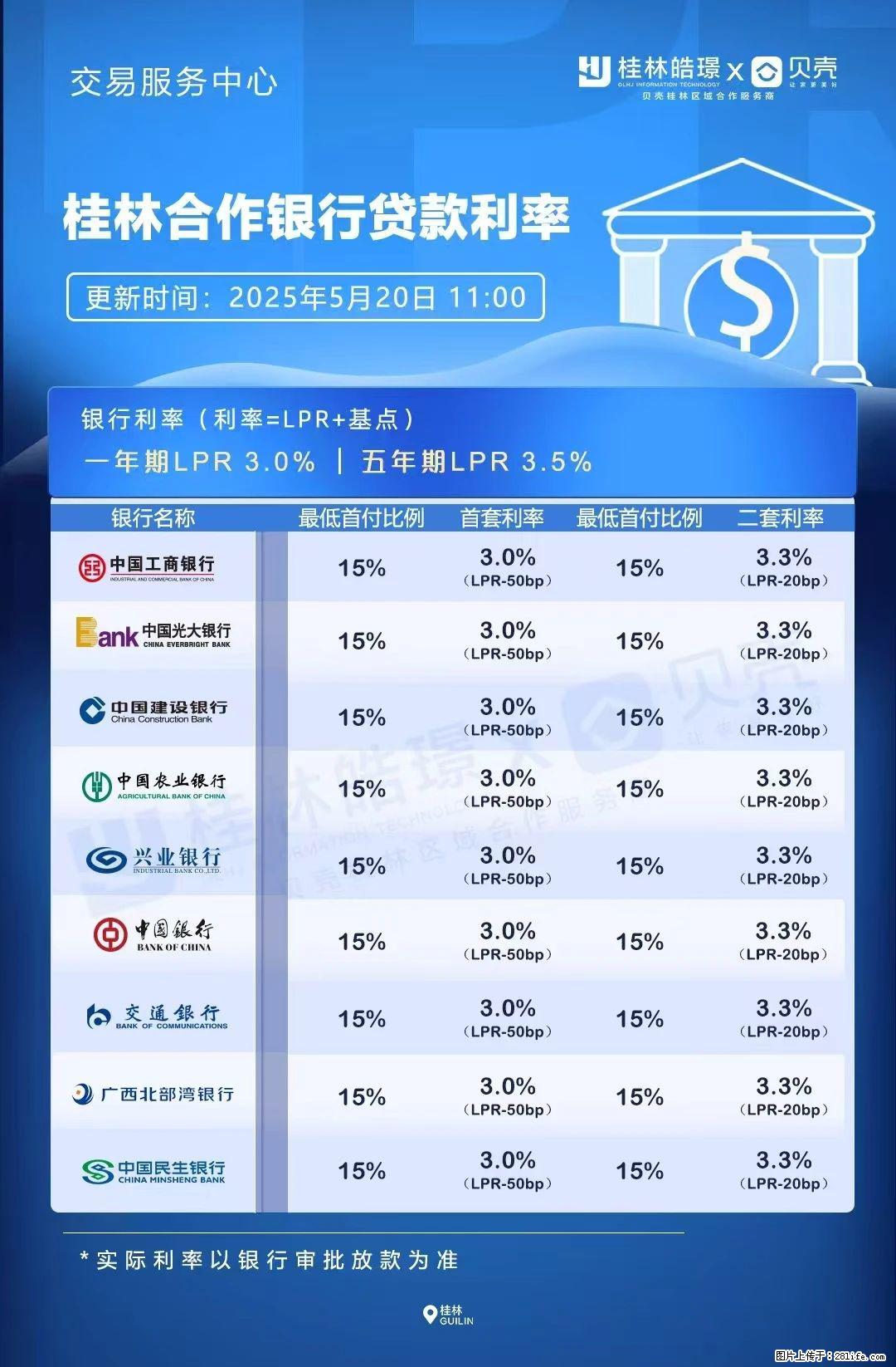 重磅!降息!桂林房贷利率3.0% - 辽阳生活资讯 - 辽阳28生活网 liaoyang.28life.com