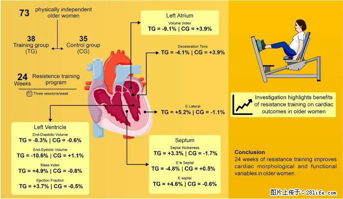 坚持这种运动6个月，心脏有了显著变化！不是跑步，也不是走路 - 辽阳生活资讯 - 辽阳28生活网 liaoyang.28life.com